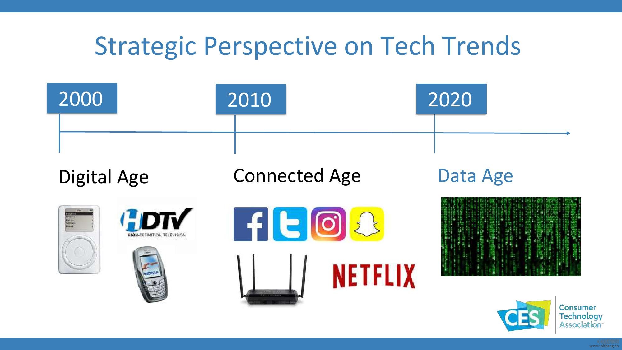 2019-2020年全球科技发展趋势