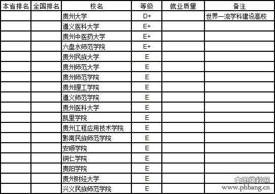 中国大学本科就业质量排行榜 2020高考志愿填报必看！