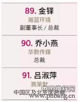 福布斯中国发布最杰出商界女性排行榜，金铎、吕淑萍入选