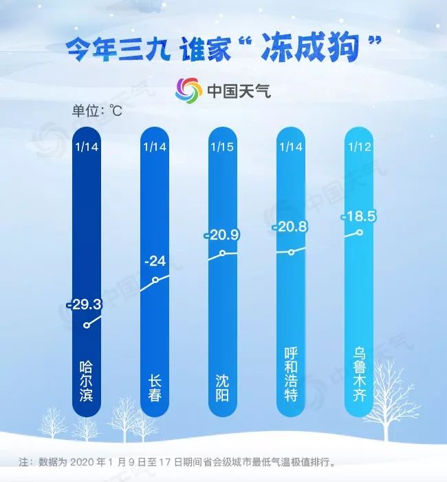 最新“冰窟”城市排行榜：东北三省会上榜，合肥夺湿冷之最