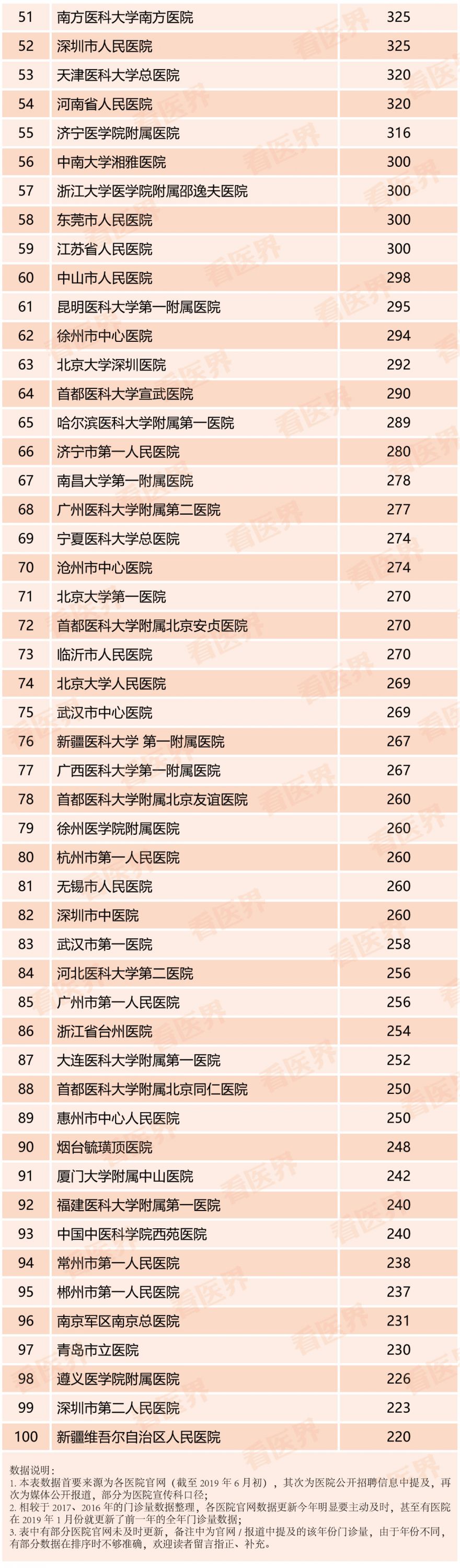 2018中国大学排行榜_2018中国大学排行榜100强