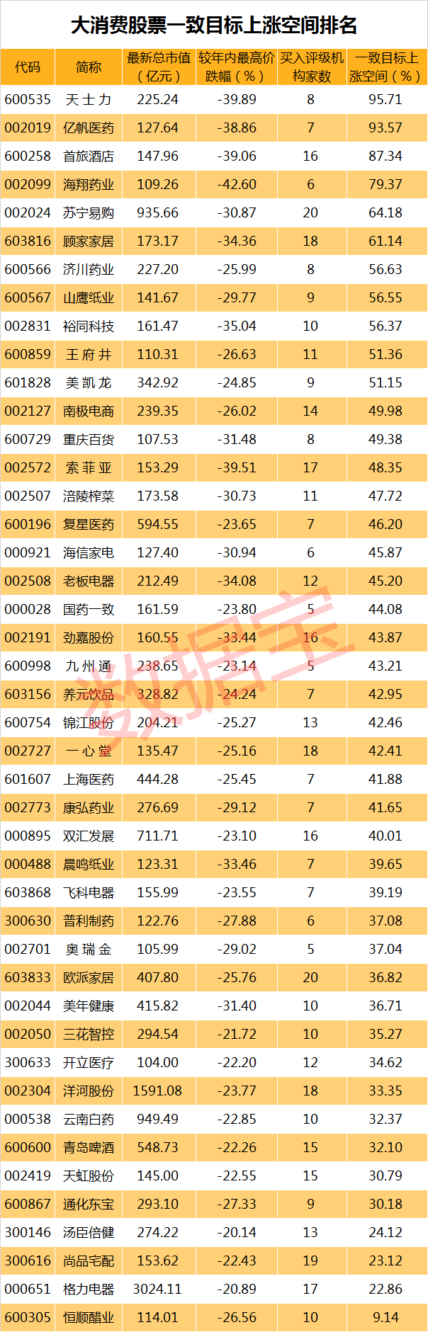 2019股票跌幅排行_沪A股票跌幅排行榜-2019年8月13日沪A股票跌幅一览表