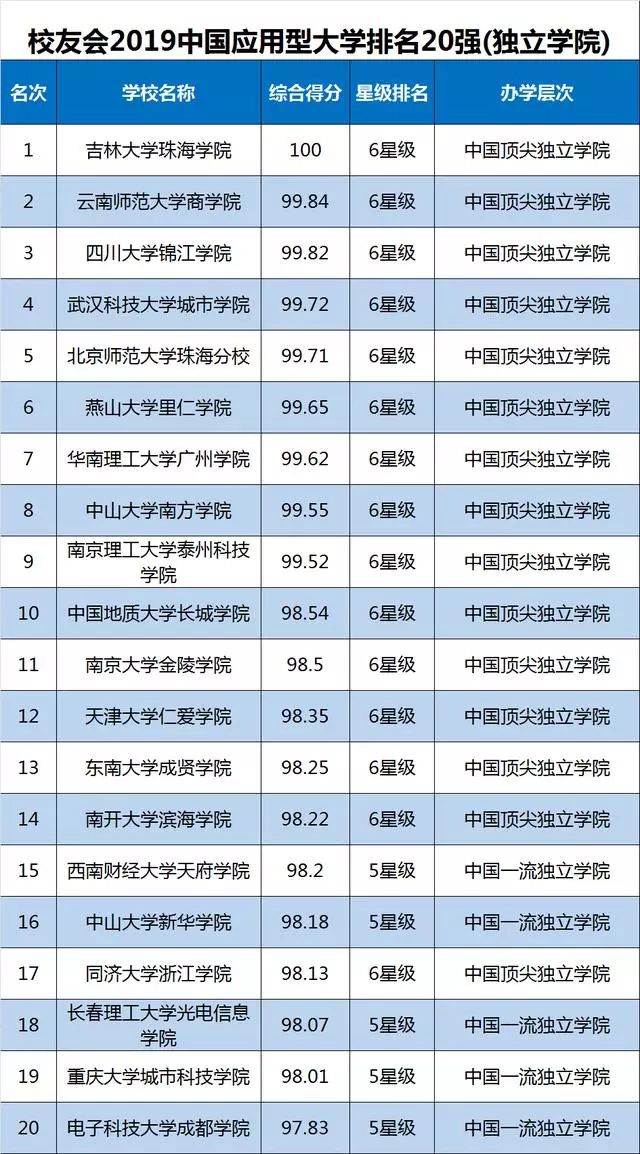 2019年中国大学排行_2019年中国大学排行榜出炉：武大首进前5！有你母校(2)