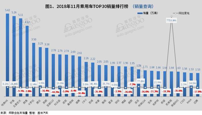 2018中国汽车销售排行_2018年中国汽车销售2808万辆新能源汽车销量上涨(2)