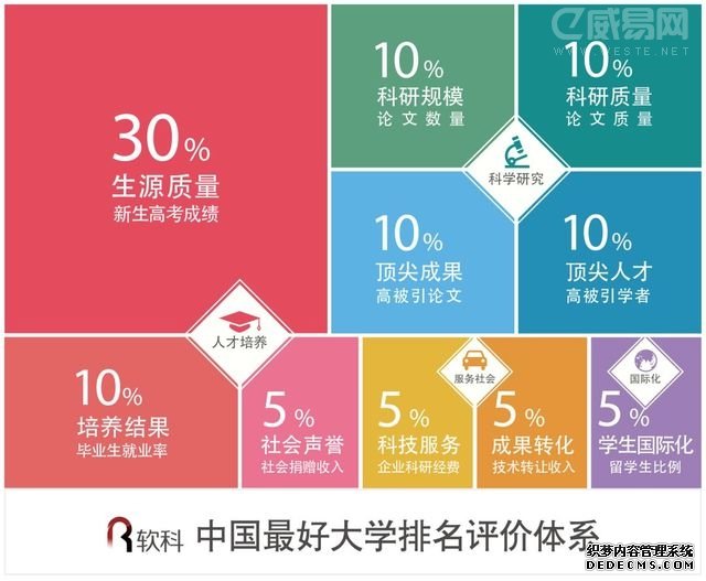 2018“中国最好大学排名”（全名单），清华北大浙大分列前三