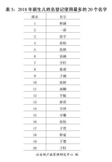 2018中国姓氏人口数量排行榜