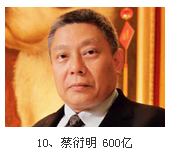 2014胡润百富榜中国调查报告：15年27位入狱