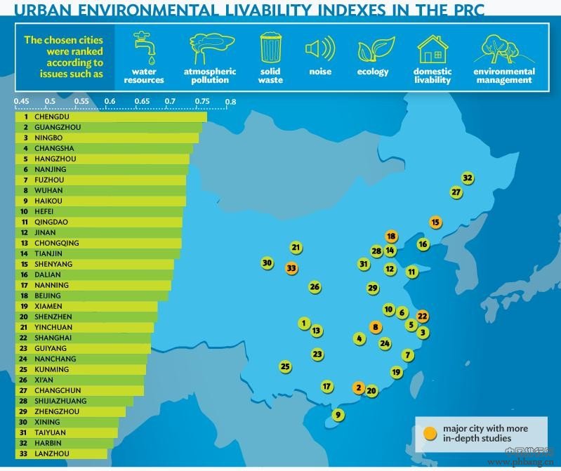 亚行评出中国环境最宜居城市