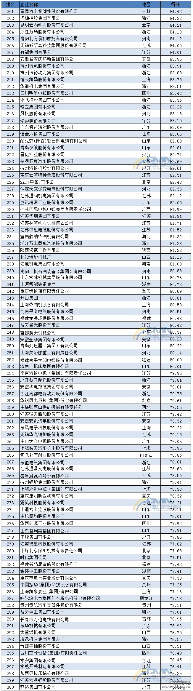 2014中国机械工业500强排行榜全榜单