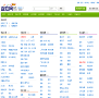 分类信息网站排名2015年_中国十大分类信息网站排行榜_分类信息类网站有
