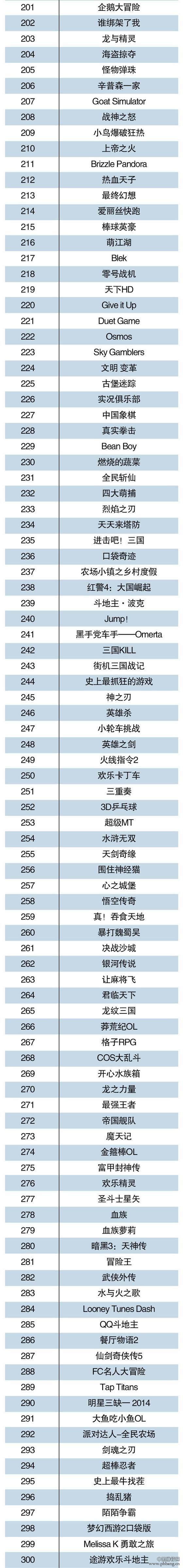 2015年1月中国手游TOP500排行榜（名单）