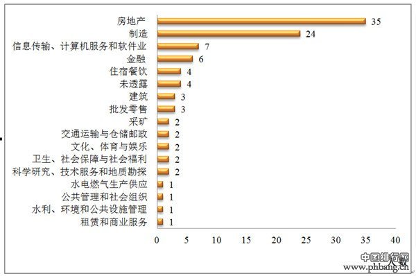 2014中国捐赠百杰榜（TOP100全名单）