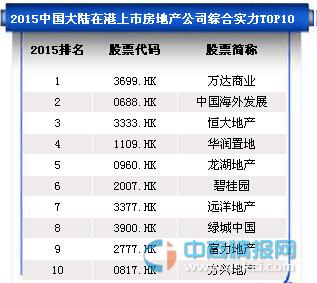 2015中国大陆在港上市房地产公司综合实力前十排名