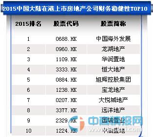 2015中国大陆在港上市房地产公司财务稳健性前十排名