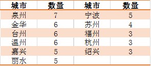 2014年中国“电商百佳县”榜单（全名单）