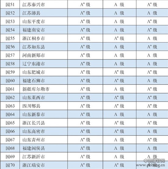 2015年中国百强县排行榜（全名单）