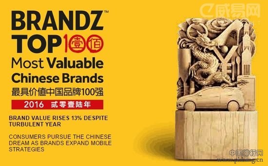 2016最具价值中国品牌100强排行榜（全名单）