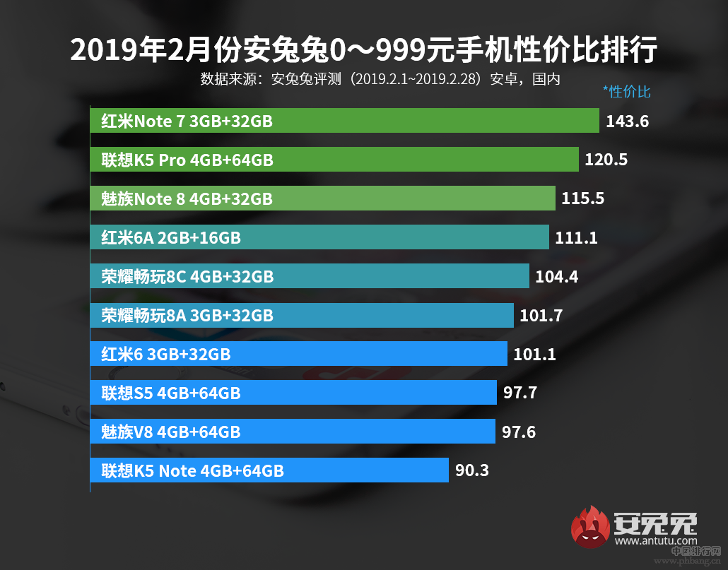 小米手机排行版_2016年最新款实用手机排行榜 2(3)_中国排行网