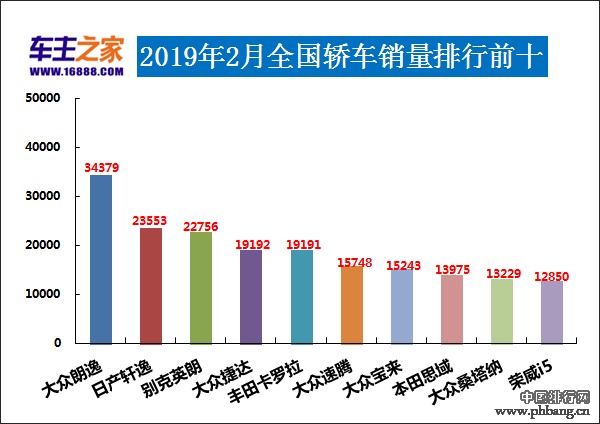 2019年越野车排行榜_2019年中型suv销量排行榜完整榜单
