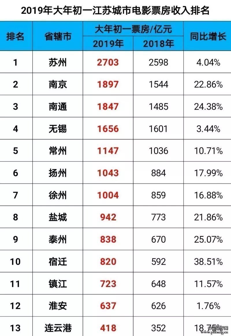 2019外国电影排行榜_外国电影人看中国科幻：两年内会有大繁荣