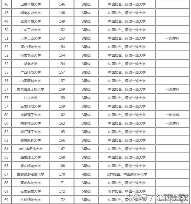 211高校排行榜_2019中国211、非211工程大学百强排行榜,北大、国科大分列