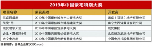 2019网游10大排行_2019年《世界10大超级豪宅》排行榜揭晓(2)