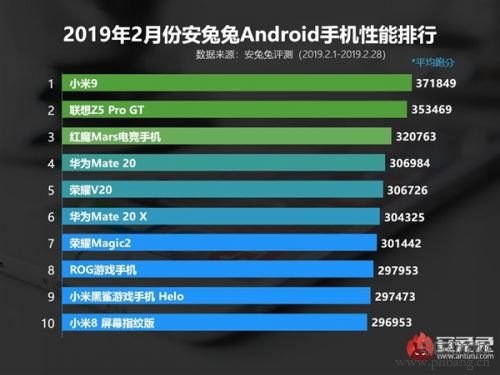 2019安卓游戏排行榜_2019安卓市场排行榜Top10发布