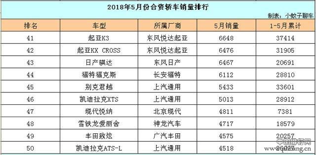 2019年5月汽车销量排行..._2019年1月中国汽车销量榜：朗逸大爆发月销5.