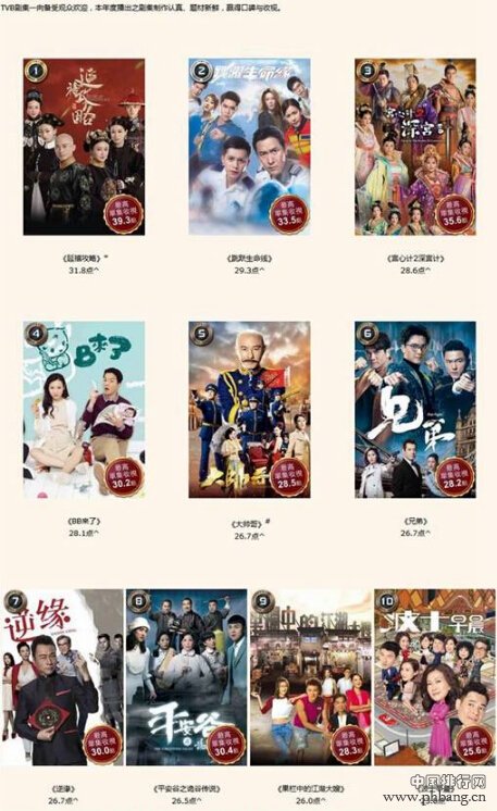 19年tvb收视排行榜_TVB2018收视榜前十名排名完整版2018年TVB收视率TOP10