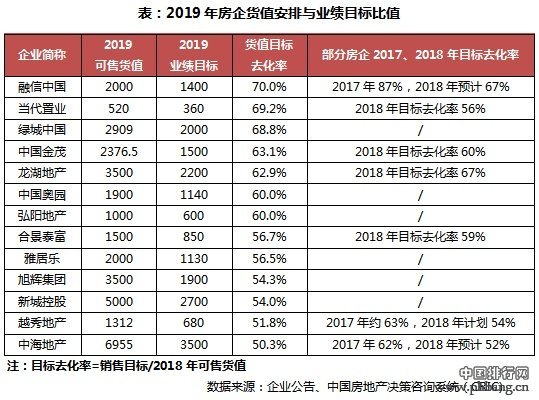 2019中国top排行榜_2019安卓应用市场排行榜Top10