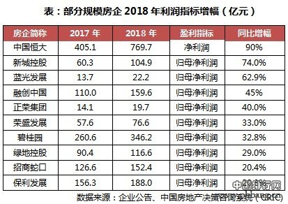 2019中国top排行榜_2019安卓应用市场排行榜Top10