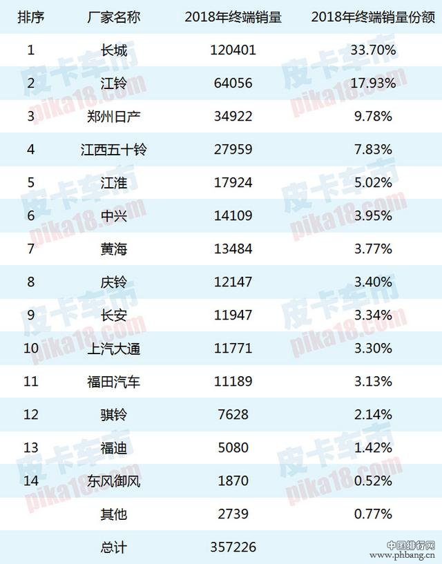 2018汽车排行榜_2018年中国汽车保值率排行榜,看看都有哪些车型保值率高