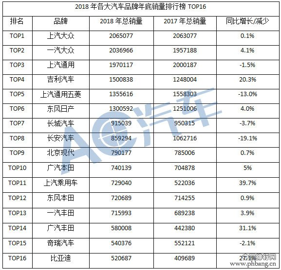 2018汽车排行榜_2018年中国汽车保值率排行榜,看看都有哪些车型保值率高