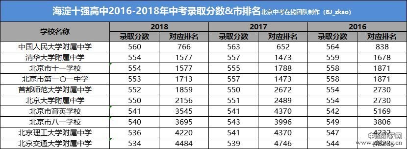 2019高考分数线排行_校友会2019中国各线城市大学排名统计