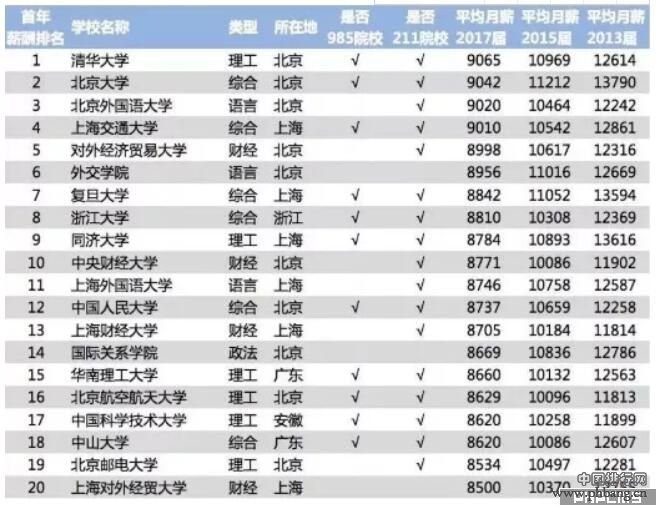 2018热门专业排行榜_2018年中国大学毕业生薪酬排行榜未来热门专业有哪