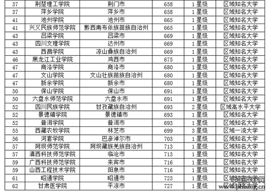 2019年陶瓷排行_2019中国五线城市最好大学排名四川农业大学第一