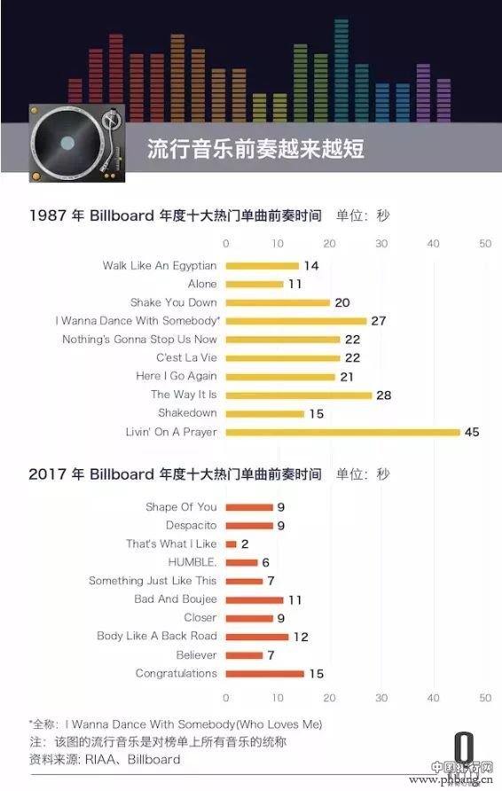 2019流行歌曲排行榜_2019抖音上最火歌曲排行榜最近抖音上很火的歌曲2