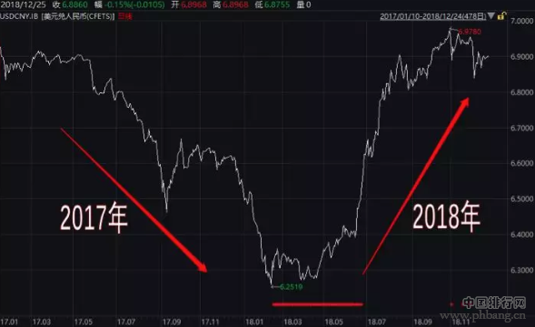 2019年a股跌幅排行_报告|2019年3月贵州省A股上市公司市值排行榜