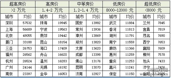 2019年房价涨幅排行_2019年1月房价涨幅排行榜：赣州、常熟、贵阳名列前