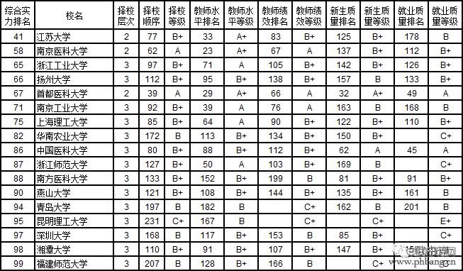 2019武汉大学排行榜_2019湖北高校排行榜发布：武汉大学位列湖北第1、华