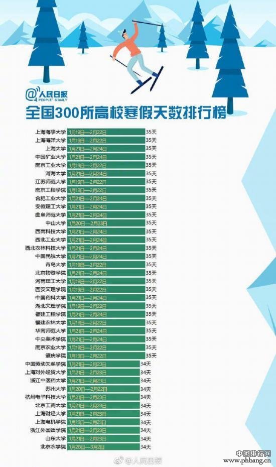 2019大学排行榜300_中国校友会2019大学排行榜发布45所高校排第一