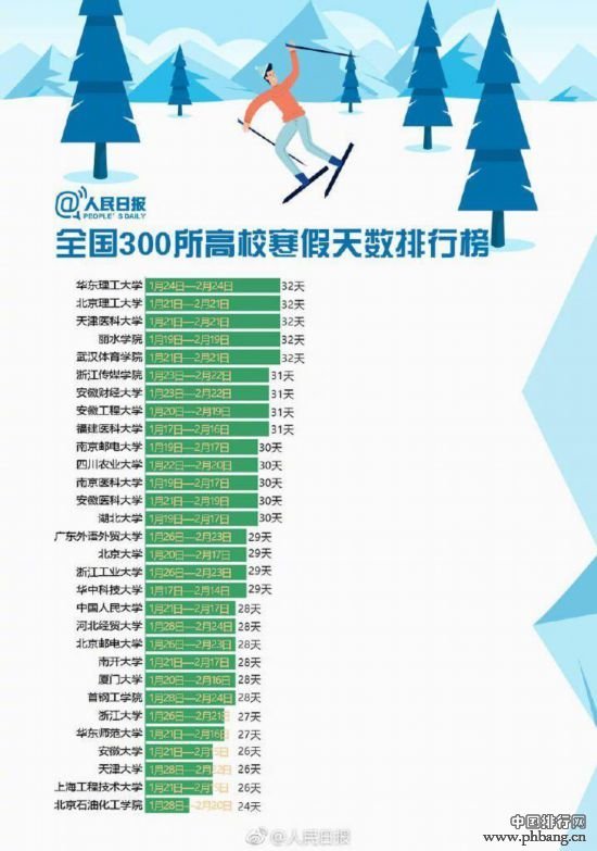 2019大学排行榜300_中国校友会2019大学排行榜发布45所高校排第一