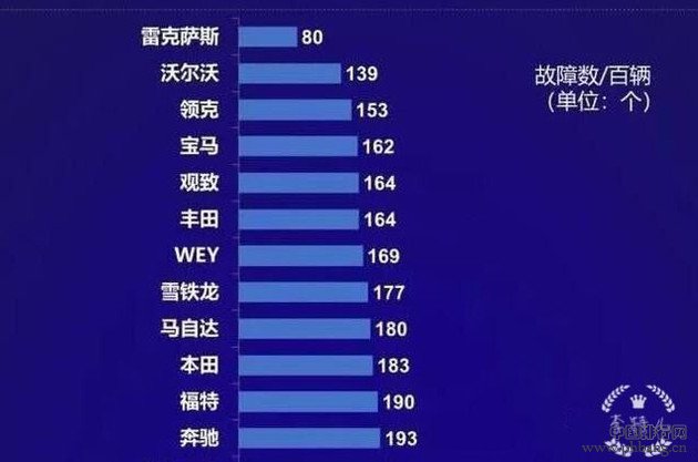 2019中国汽车排行榜_2019中国汽车金融满意度排行榜全名单(2)