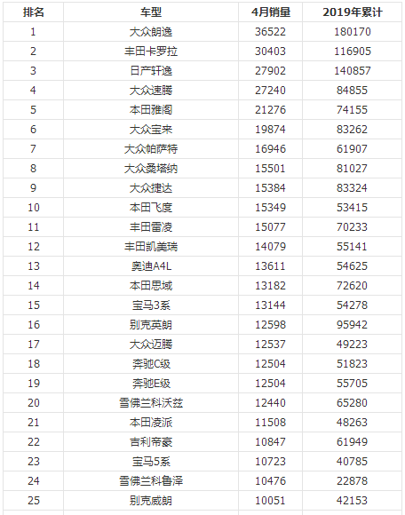2019中国小轿车排行榜_国产车品牌排行榜2019年十月轿车销量排行榜