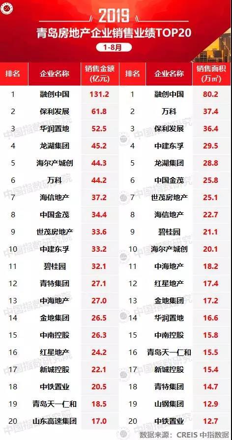 2019天津楼市排行_2019中国最宜居城市,嘉兴上榜！排名在…