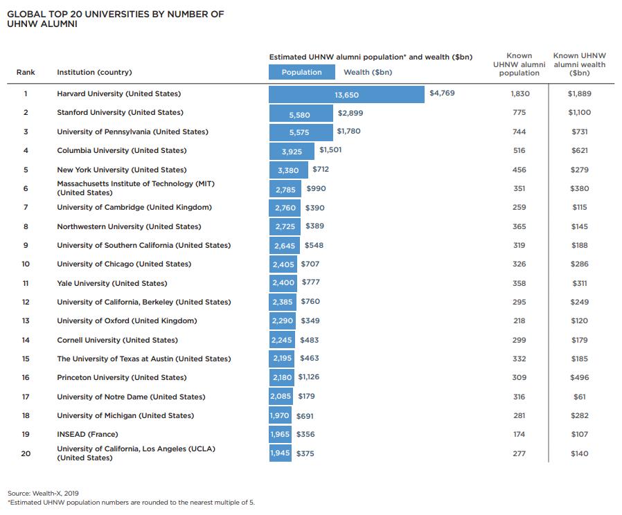 2019财经大学排行榜_中国最厉害的20所财经类大学,这六所大学是财经大学
