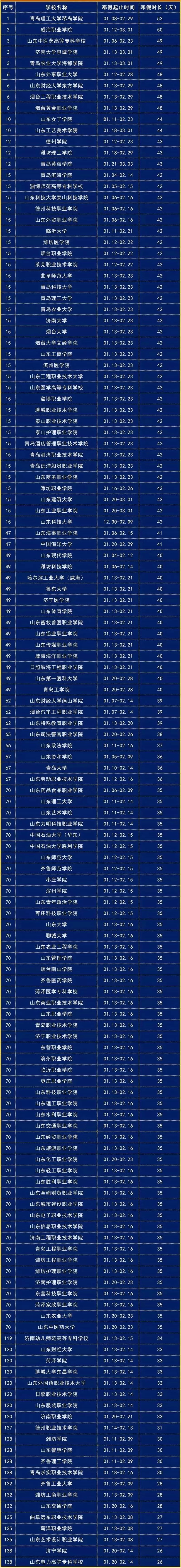 2019电视台排行榜_2019中国100座城市宜居指数排名发布潍坊位列十五