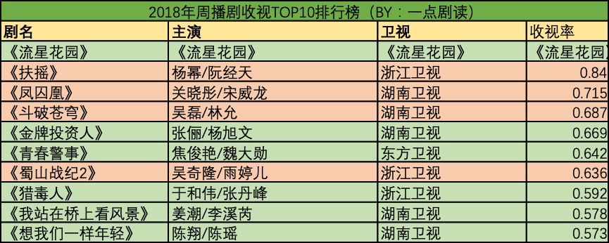 2019跨年收视率排行_2019跨年晚会湖南卫视收视率能够稳居第一,原来它是(2)