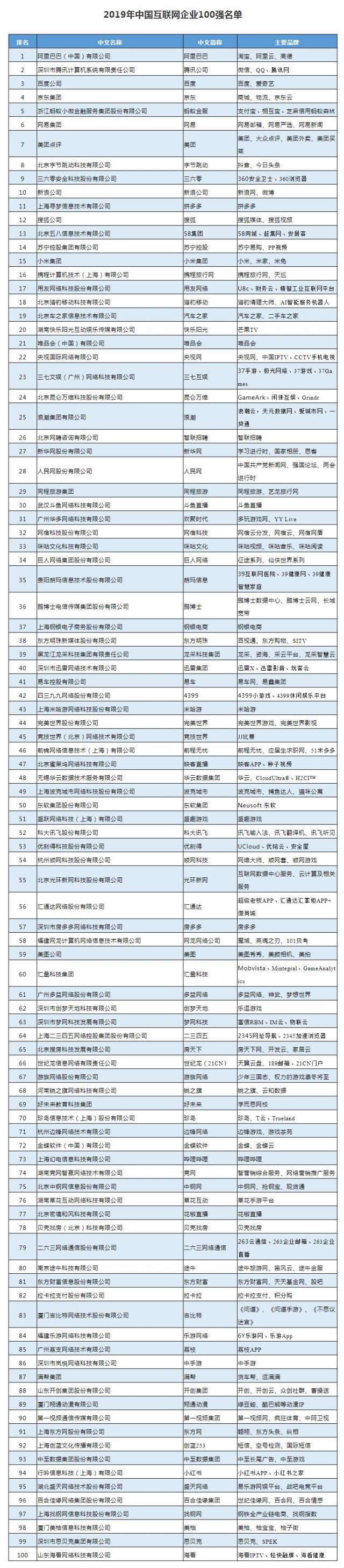 2019年洁面乳排行榜_洗面奶排行榜前8强2019洗面奶品牌排行榜(2)