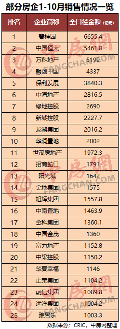 2019年单曲排行榜前十_2019全新集成灶十大名牌排行榜,2020排名前十的集成